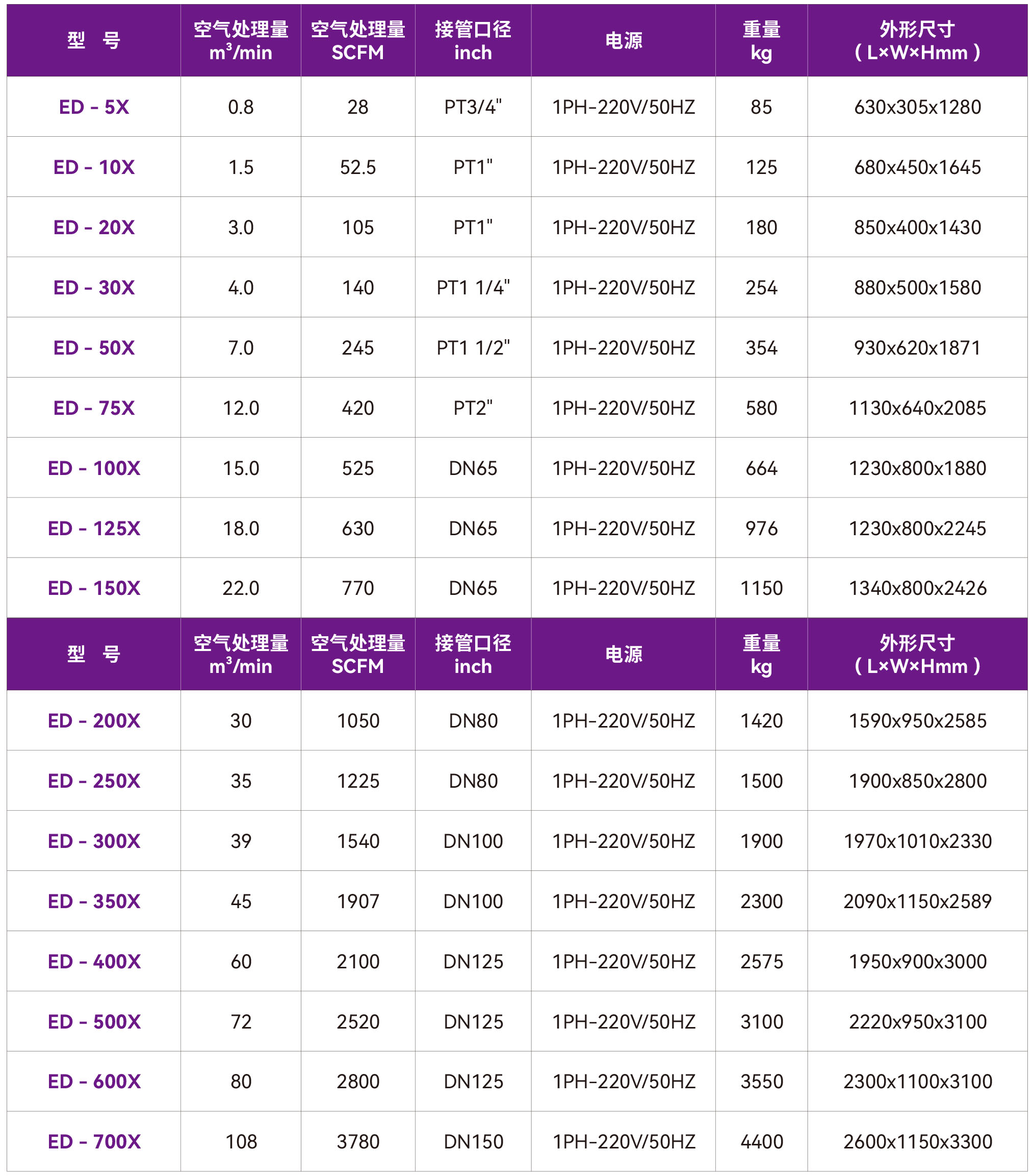 17-ED-X无热吸附式干燥机.jpg